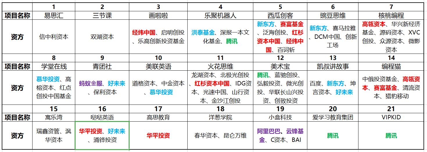 “教育资本寒冬”已近一年，投融双方谁有底气逆势破局？